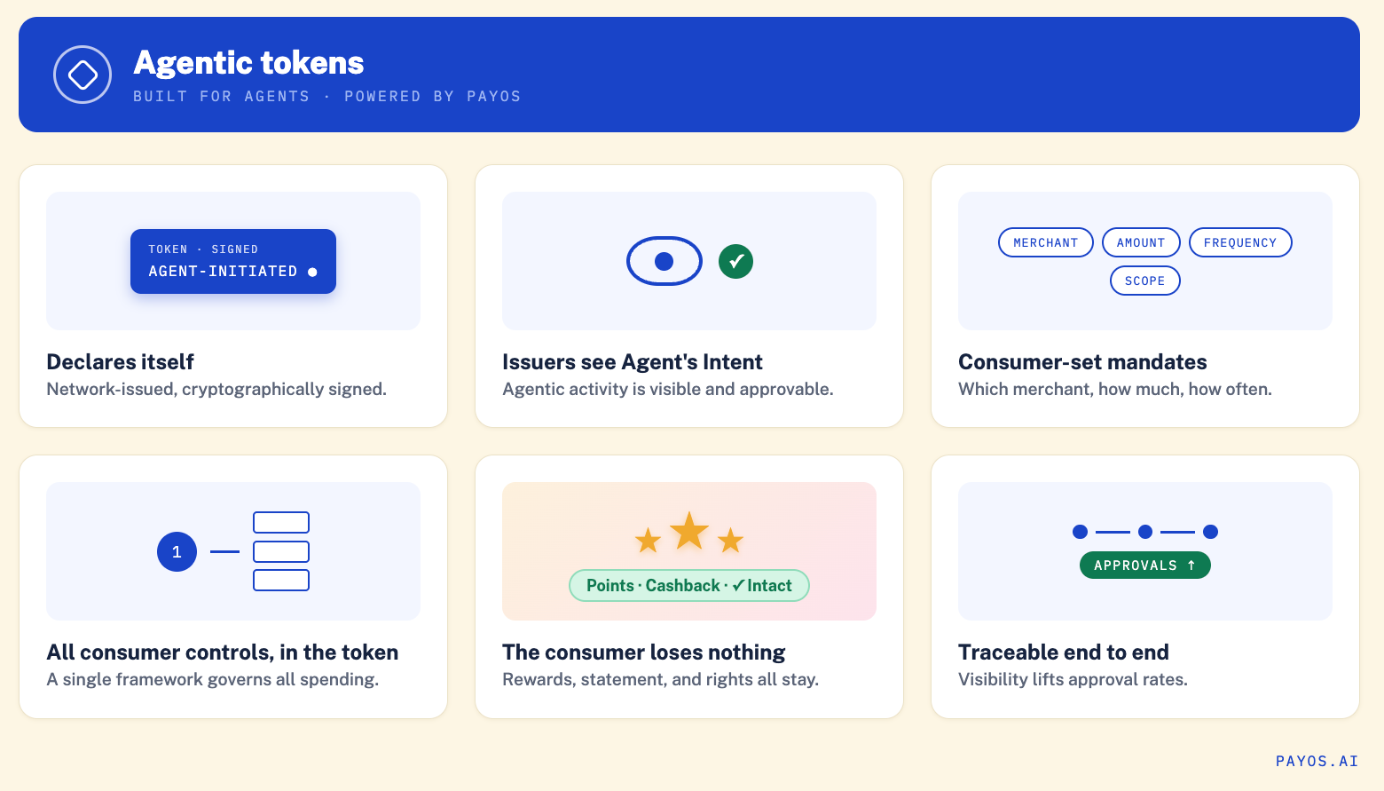 Agentic tokens explained
